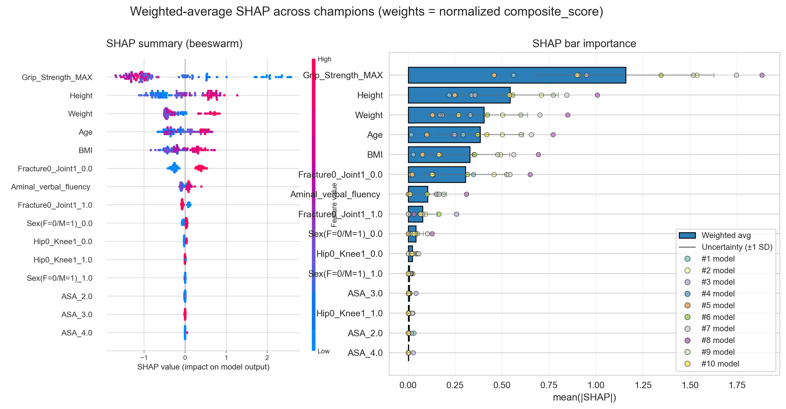 Aggregate weighted feature explanation grid